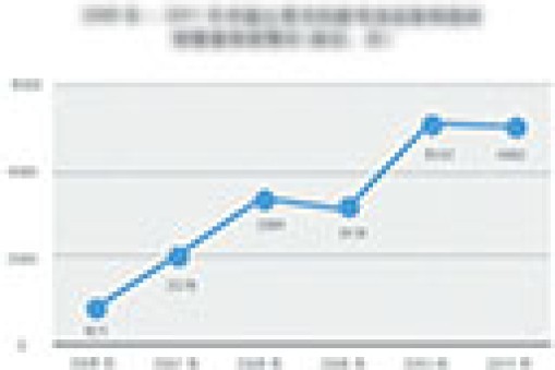2015年上半年工程機(jī)械行業(yè)運(yùn)行態(tài)勢(shì)