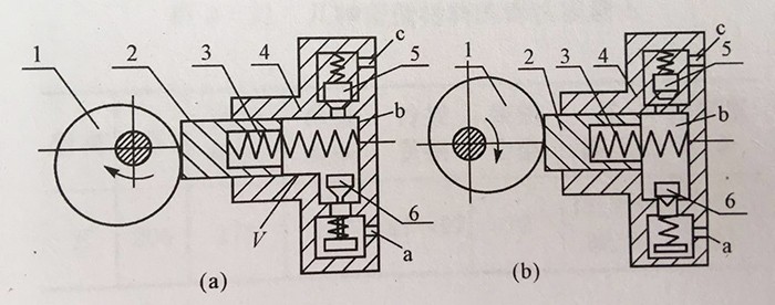 剪叉式升降機(jī)液壓泵基本原理