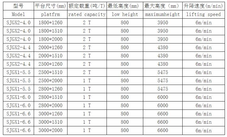 佛山電動剪叉式升降機(jī)報價